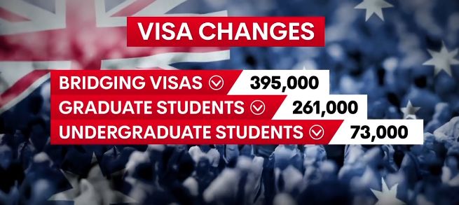Australia Visa Shake-Up Coalition Plans Major Migration Cuts, 650000 Fewer Migrants Australia's Proposed Visa Changes Explained, Australia Migration Policy: Graduate & Student Visas Targeted as Skilled Visas Rise, Australia migration cuts 650000, Australian migration policy changes, Coalition migration plan Australia, Australia visa changes explained, Australia migration reduction over four years, Australian bridging visa changes, Australia graduate visa cuts, international student visa Australia changes, Australia skilled worker visa increase, Australian immigration news today, Coalition plans to cut migration Australia, Australia visa policy proposal, Australia student migration changes, Australian temporary visa changes, skilled migration Australia policy, Australia immigration reform proposal, international students Australia visa news, Australia graduate visa policy, Australia migration targets explained, Australian visa news for international students, Breaking news today, Breaking news America, Breaking news video, Breaking world news, Top Australia News Today, Australian politics latest Coalition news, Australia drug overdose breaking news, breaking news Australia July headlines, Australia shocking crime news today, Australia breaking crime news today, true crime Australia news, Australia breaking news today, Australia crime news today, Australian Breaking News, Australia Breaking News, Breaking Australia News